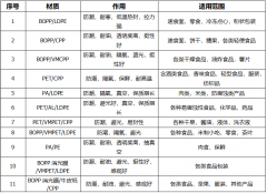 包裝設(shè)計關(guān)鍵點，不容忽視！