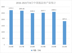 為什么包裝相同的液態(tài)奶，保質(zhì)期不同？