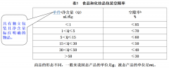 包裝新國(guó)標(biāo)解讀：茶葉空隙率這樣算