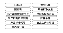 包裝設(shè)計(jì)規(guī)范：有些雷區(qū)不能踩！建議收藏